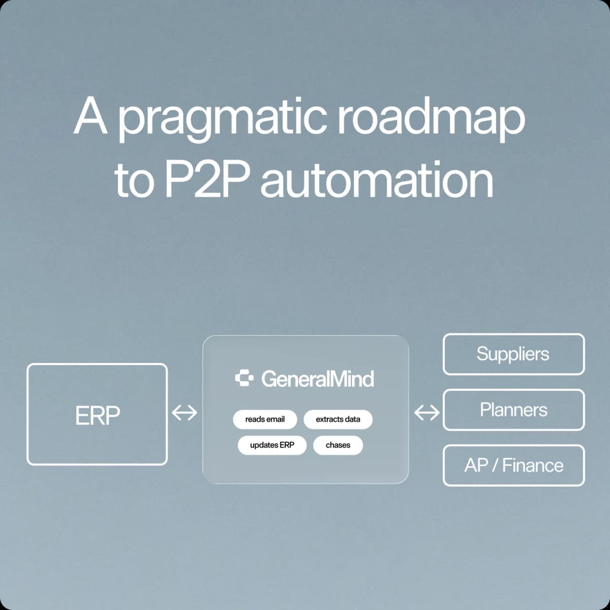 Diagram captioned "A pragmatic roadmap to P2P automation": an ERP box connected to a GeneralMind layer that reads email, extracts data, updates ERP and chases, which in turn connects to suppliers, planners and AP or finance